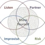 The Five Essential Trust Skills: Don’t Leave Home Without Them