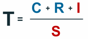The Trust Equation: Trustworthiness equals the sum of credibility plus reliability plus intimacy, divided by self-orientation