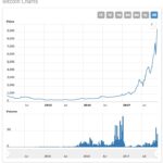 Can You Trust Bitcoin?