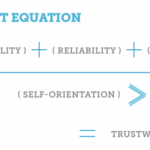 Trusting your colleagues will make you more trustworthy to your customers