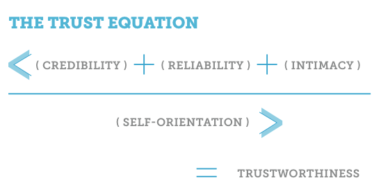 Trusting your colleagues will make you more trustworthy to your customers