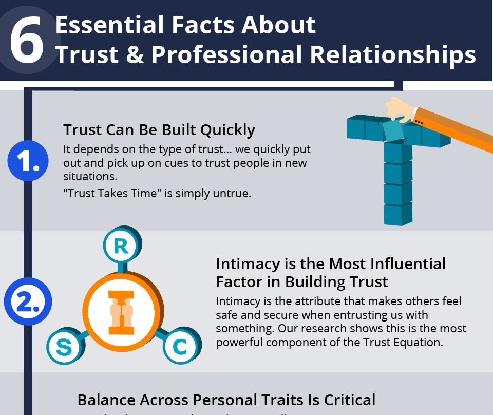 Safe list. Trust equation. Trusted Pros. Power Trust build. Public Trust.