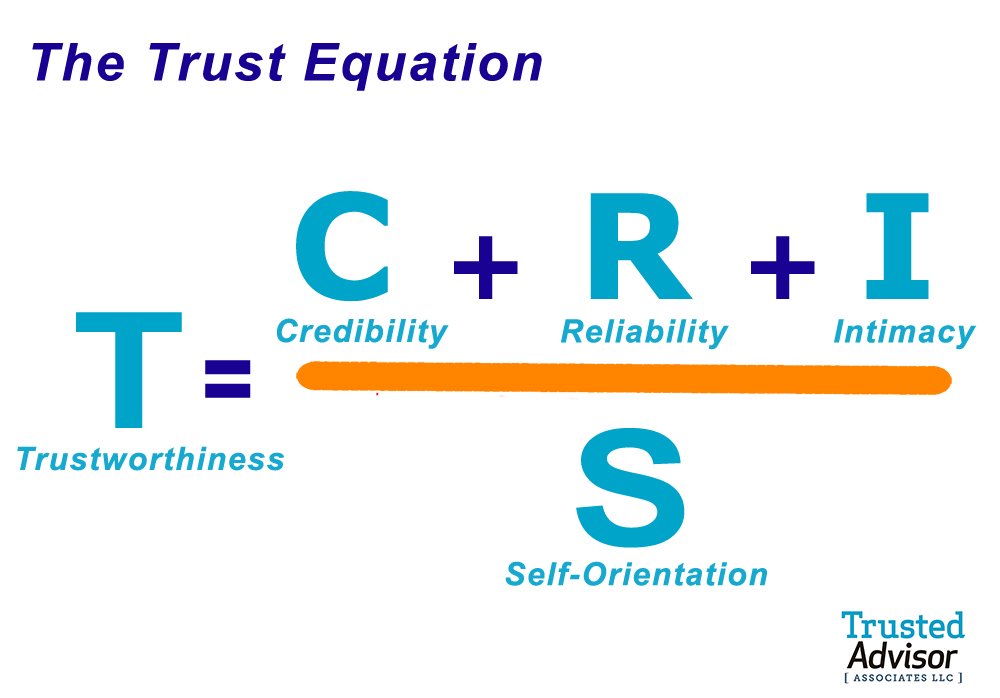 Understanding The Trust Equation Trusted Advisor